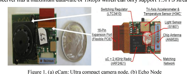 Figure 1 for Openmv: A Python powered, extensible machine vision camera