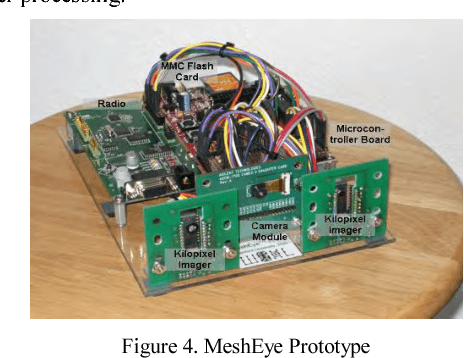 Figure 4 for Openmv: A Python powered, extensible machine vision camera