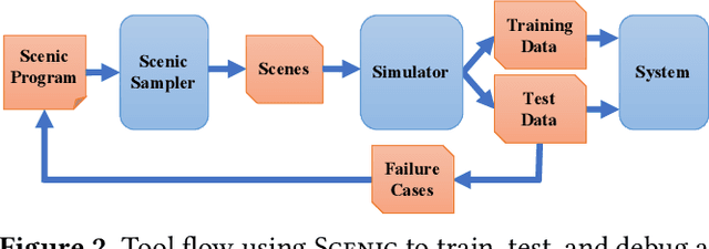 Figure 2 for Scenic: Language-Based Scene Generation