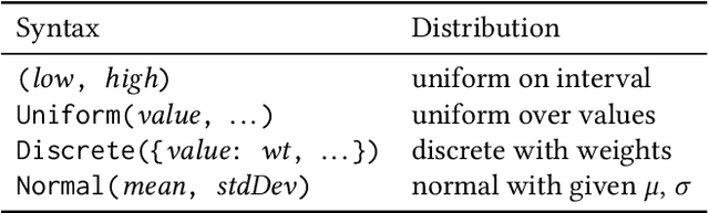 Figure 1 for Scenic: Language-Based Scene Generation