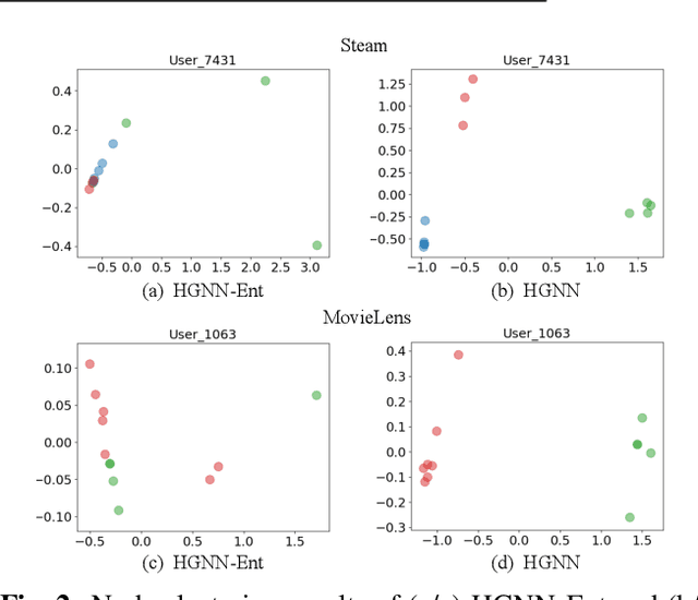 Figure 4 for Factorial User Modeling with Hierarchical Graph Neural Network for Enhanced Sequential Recommendation