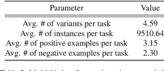Figure 4 for How Many Data Samples is an Additional Instruction Worth?
