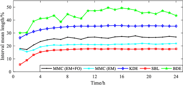 Figure 3 for A Multi-model Combination Approach for Probabilistic Wind Power Forecasting