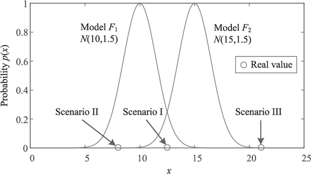 Figure 1 for A Multi-model Combination Approach for Probabilistic Wind Power Forecasting