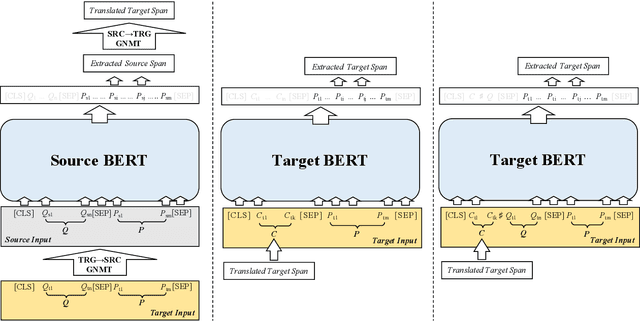 Figure 1 for Cross-Lingual Machine Reading Comprehension