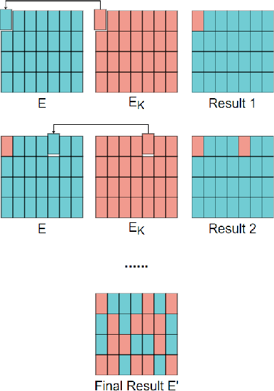Figure 1 for A Lightweight Privacy-Preserving Scheme Using Label-based Pixel Block Mixing for Image Classification in Deep Learning