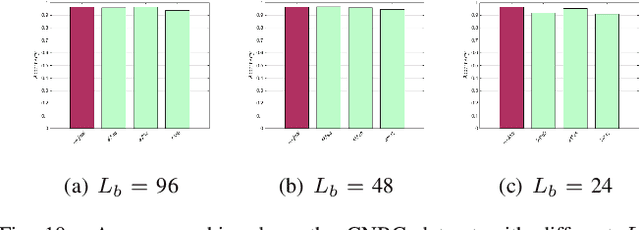 Figure 2 for A Lightweight Privacy-Preserving Scheme Using Label-based Pixel Block Mixing for Image Classification in Deep Learning