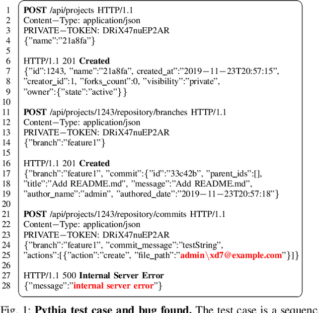 Figure 1 for Pythia: Grammar-Based Fuzzing of REST APIs with Coverage-guided Feedback and Learning-based Mutations