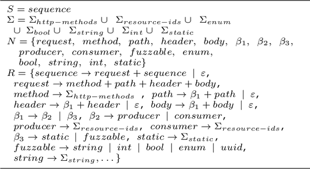 Figure 4 for Pythia: Grammar-Based Fuzzing of REST APIs with Coverage-guided Feedback and Learning-based Mutations