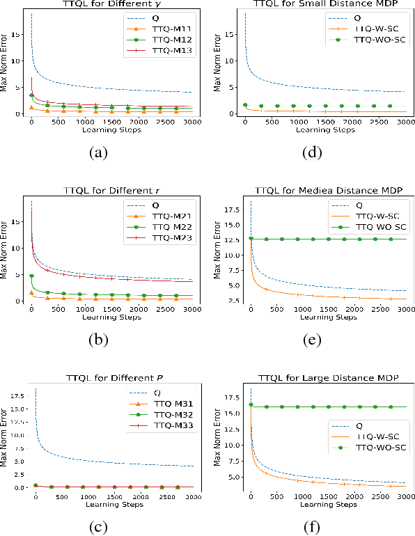 Figure 1 for Target Transfer Q-Learning and Its Convergence Analysis