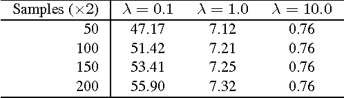 Figure 4 for Provably Good Early Detection of Diseases using Non-Sparse Covariance-Regularized Linear Discriminant Analysis