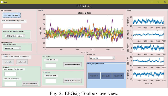 Figure 2 for EEGsig machine learning-based toolbox for End-to-End EEG signal processing