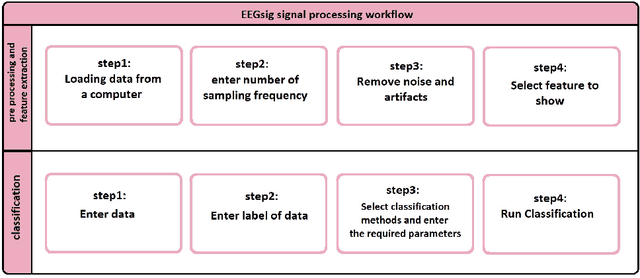 Figure 3 for EEGsig machine learning-based toolbox for End-to-End EEG signal processing