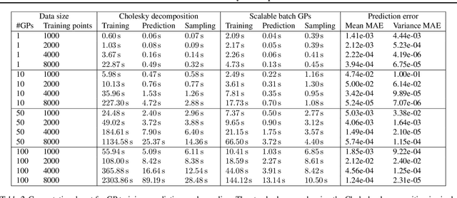 Figure 4 for Scalable Constrained Bayesian Optimization