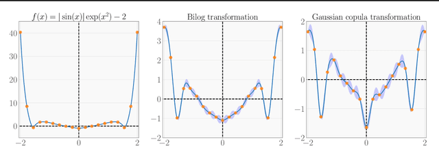 Figure 1 for Scalable Constrained Bayesian Optimization