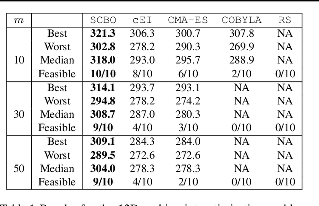 Figure 2 for Scalable Constrained Bayesian Optimization