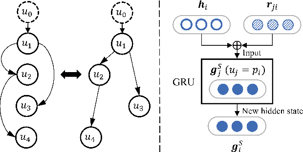 Figure 4 for A Deep Sequential Model for Discourse Parsing on Multi-Party Dialogues