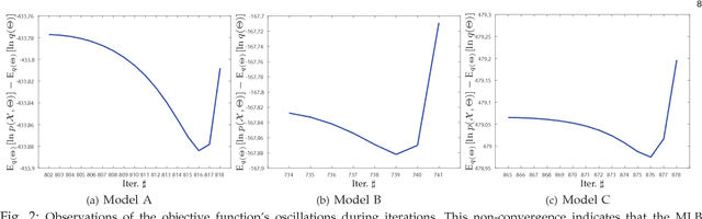 Figure 3 for Infinite Mixture of Inverted Dirichlet Distributions