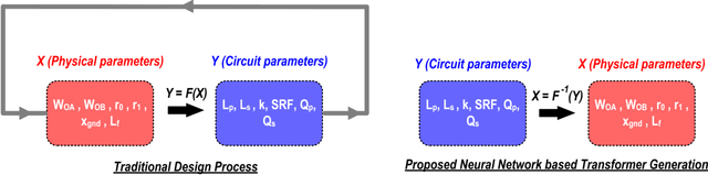 Figure 3 for Residual Network Based Direct Synthesis of EM Structures: A Study on One-to-One Transformers