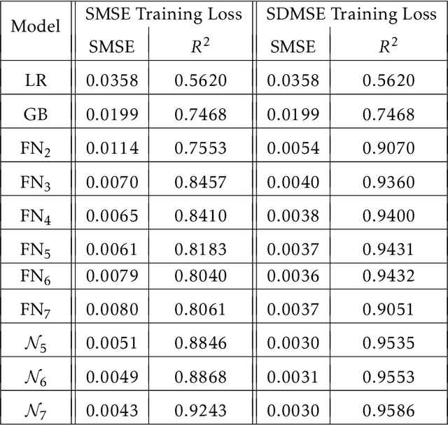 Figure 4 for Residual Network Based Direct Synthesis of EM Structures: A Study on One-to-One Transformers