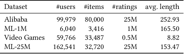 Figure 2 for Linear-Time Self Attention with Codeword Histogram for Efficient Recommendation