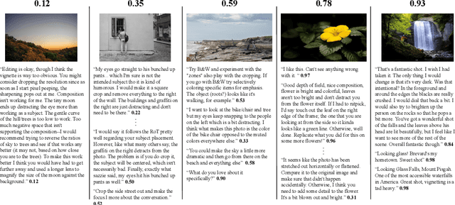Figure 2 for Understanding Aesthetics with Language: A Photo Critique Dataset for Aesthetic Assessment