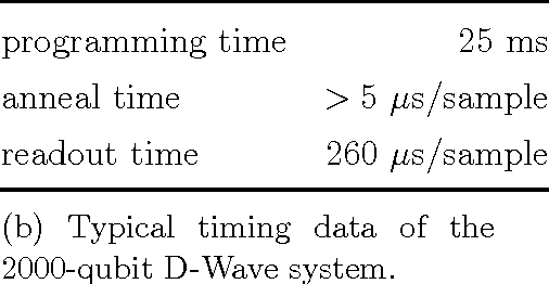 Figure 1 for Benchmarking Quantum Hardware for Training of Fully Visible Boltzmann Machines