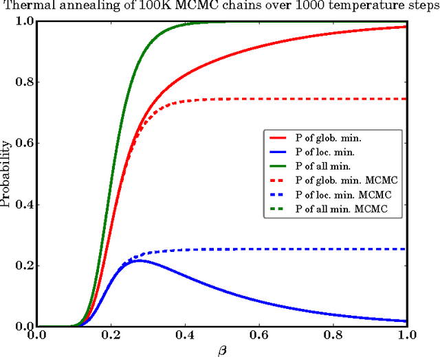 Figure 3 for Benchmarking Quantum Hardware for Training of Fully Visible Boltzmann Machines