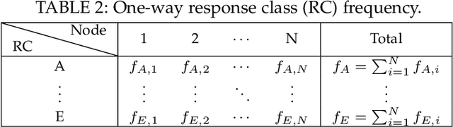 Figure 3 for Block Chain and Internet of Nano-Things for Optimizing Chemical Sensing in Smart Farming