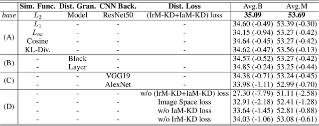 Figure 4 for Distill the Image to Nowhere: Inversion Knowledge Distillation for Multimodal Machine Translation