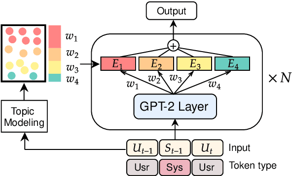 Figure 1 for Retrieval-Free Knowledge-Grounded Dialogue Response Generation with Adapters