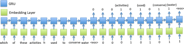 Figure 2 for Answering Science Exam Questions Using Query Rewriting with Background Knowledge