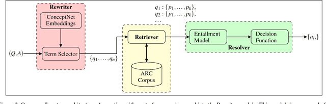 Figure 3 for Answering Science Exam Questions Using Query Rewriting with Background Knowledge