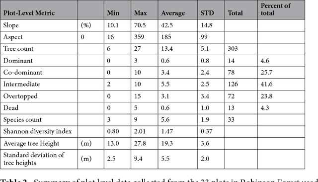 Figure 4 for Forest understory trees can be segmented accurately within sufficiently dense airborne laser scanning point clouds