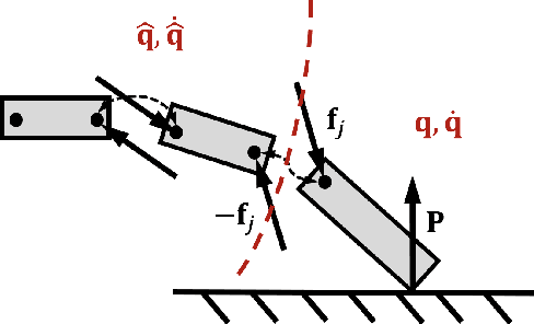 Figure 2 for Data-Augmented Contact Model for Rigid Body Simulation