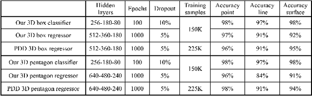 Figure 3 for Data-Augmented Contact Model for Rigid Body Simulation