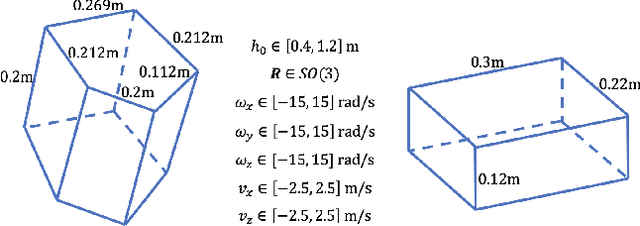 Figure 4 for Data-Augmented Contact Model for Rigid Body Simulation