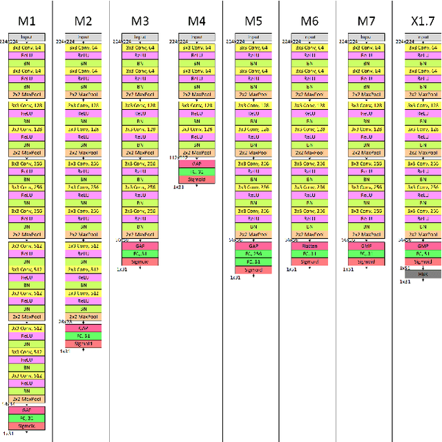 Figure 4 for A Comprehensive Analysis of Weakly-Supervised Semantic Segmentation in Different Image Domains