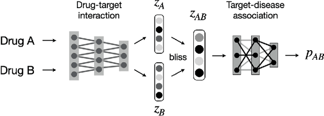 Figure 2 for Modeling Drug Combinations based on Molecular Structures and Biological Targets