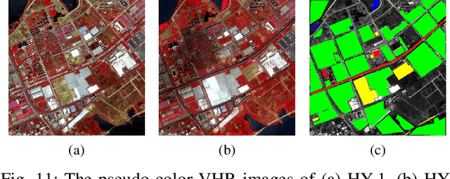 Figure 3 for Unsupervised Change Detection in Multi-temporal VHR Images Based on Deep Kernel PCA Convolutional Mapping Network
