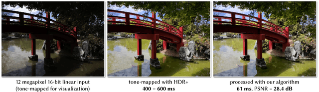 Figure 1 for Deep Bilateral Learning for Real-Time Image Enhancement