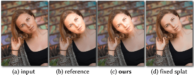 Figure 4 for Deep Bilateral Learning for Real-Time Image Enhancement