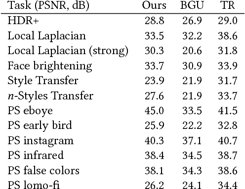 Figure 3 for Deep Bilateral Learning for Real-Time Image Enhancement