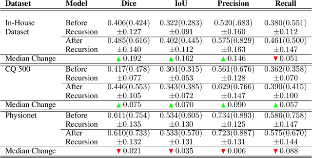 Figure 2 for Train, Learn, Expand, Repeat