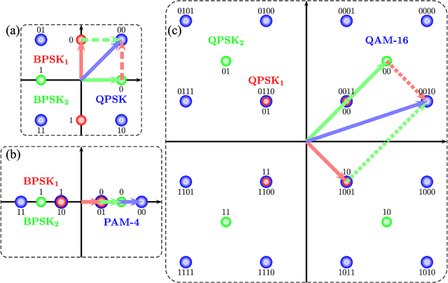 Figure 1 for Optical Channel Aggregation by Coherent Spectral Superposition with Electro-Optic Modulators