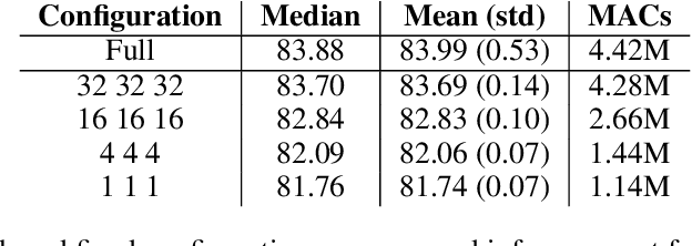 Figure 3 for GroSS: Group-Size Series Decomposition for Whole Search-Space Training