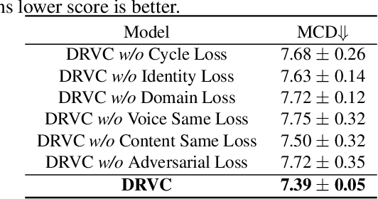 Figure 3 for DRVC: A Framework of Any-to-Any Voice Conversion with Self-Supervised Learning