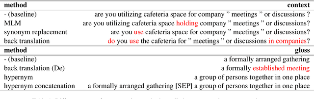 Figure 2 for Context-gloss Augmentation for Improving Word Sense Disambiguation