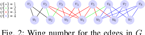 Figure 3 for Searching Personalized $k$-wing in Large and Dynamic Bipartite Graphs