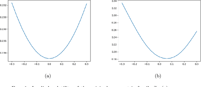 Figure 1 for A generative adversarial network approach to calibration of local stochastic volatility models